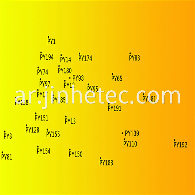 Combination Organic Pigment Yellow 74 For Paint Industry